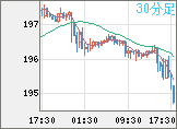 GBPJPY