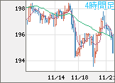 GBPJPY