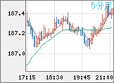 GBPJPY