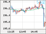 GBPJPY