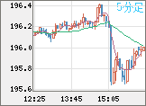 GBPJPY