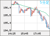 GBPJPY