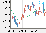 GBPJPY