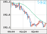 GBPJPY