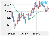 GBPJPY