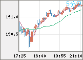 GBPJPY