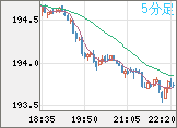 GBPJPY