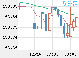 GBPJPY