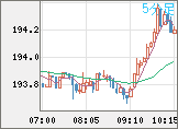 GBPJPY