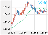 GBPJPY