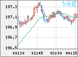 GBPJPY