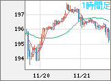 GBPJPY