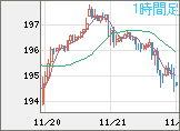 GBPJPY