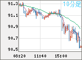 NZDJPY