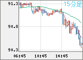 NZDJPY