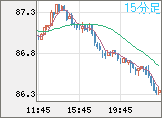 NZDJPY