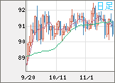 NZDJPY