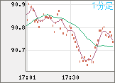 NZDJPY