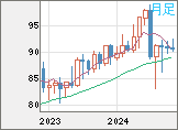 NZDJPY