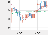 NZドル/円チャート(NZD/JPY)月足