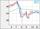 NZDJPY