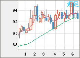 NZドル/円チャート(NZD/JPY)週足