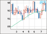 NZドル/円チャート(NZD/JPY)週足