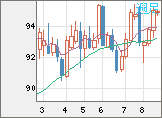 ＮＺドル/円チャート（NZD/JPY）週足