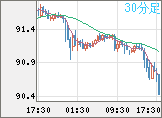 NZDJPY