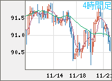 NZDJPY