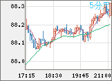 NZDJPY