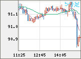 NZDJPY