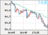 NZDJPY