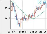 NZDJPY