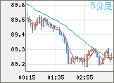 NZDJPY