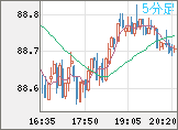 NZDJPY