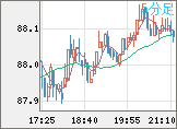 NZDJPY