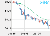 NZDJPY