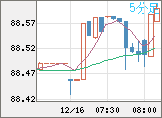 NZDJPY