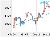 NZDJPY