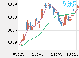 NZDJPY