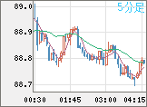 NZDJPY