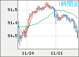 NZDJPY