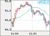 NZDJPY