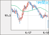 NZドル/円チャート(NZD/JPY)1時間足