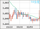 トルコリラ/円チャート（TRY/JPY）10分足