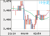 トルコリラ/円チャート（TRY/JPY）10分足