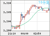 トルコリラ/円チャート(TRY/JPY)10分足