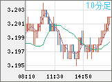 トルコリラ/円チャート(TRY/JPY)10分足