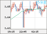 トルコリラ/円チャート（TRY/JPY）15分足